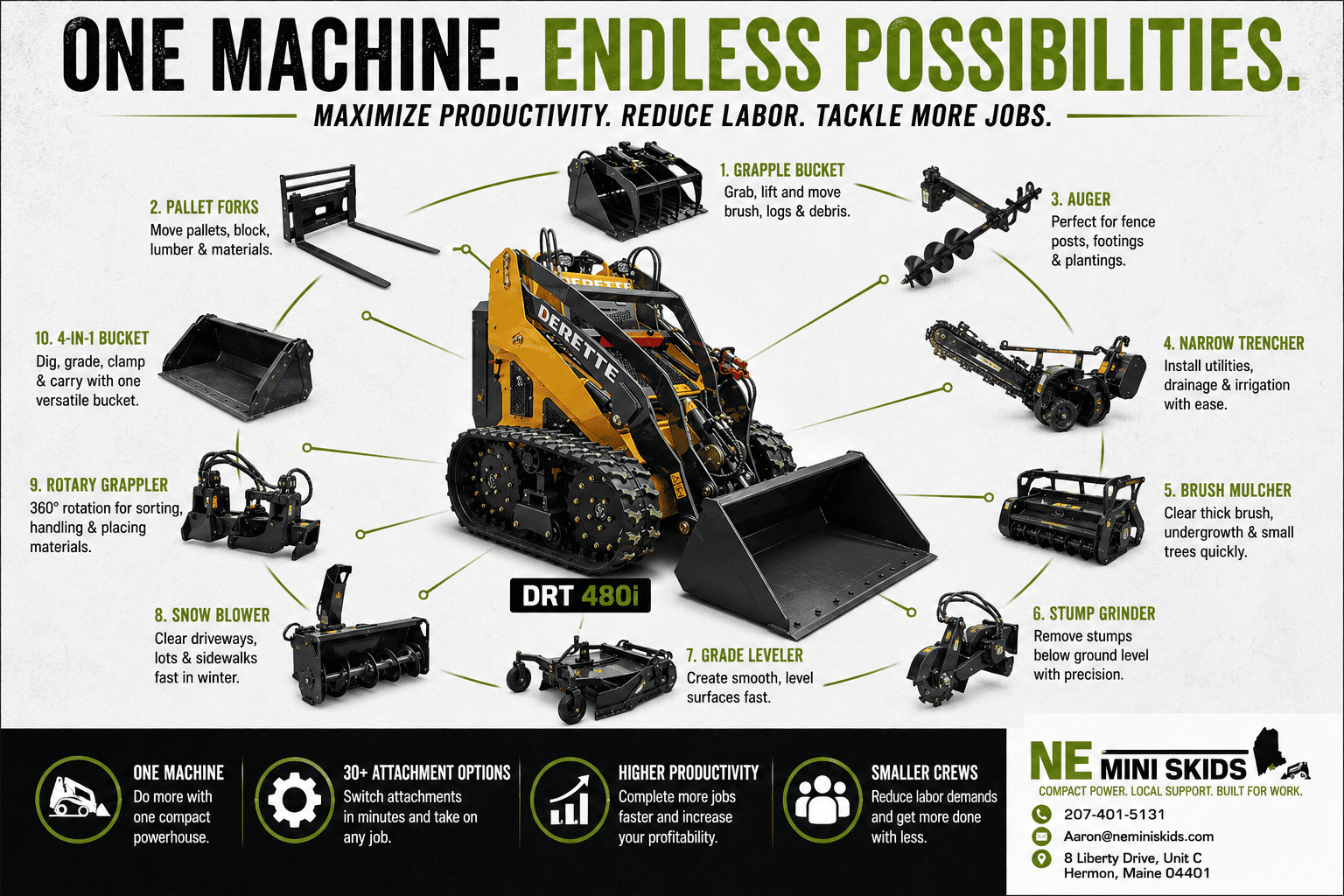 infograph showing a miniskid and 10 different attachments
