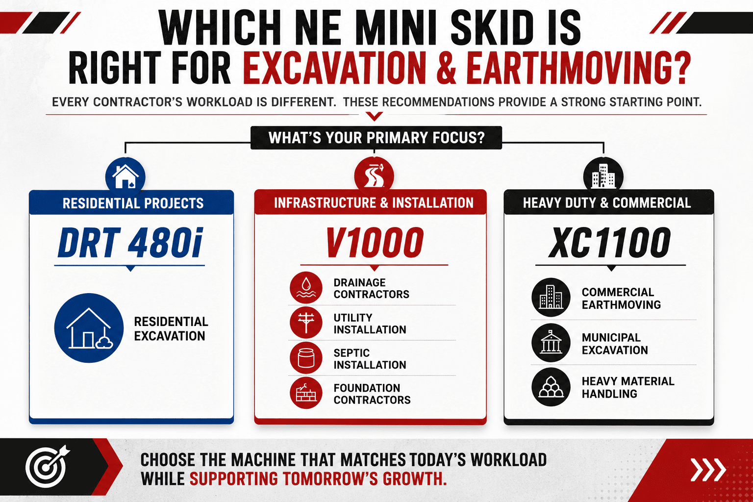 infograph showing which minskid steer is best for excavation and earthworks