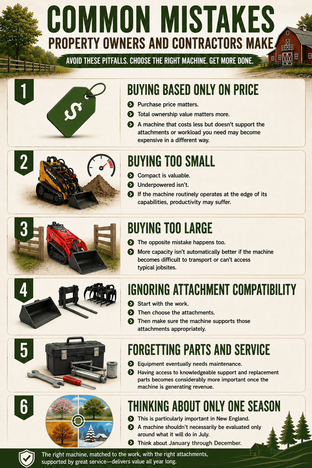 Infograph showing 6 common mistakes that are made by property owners when buying skid steers 
